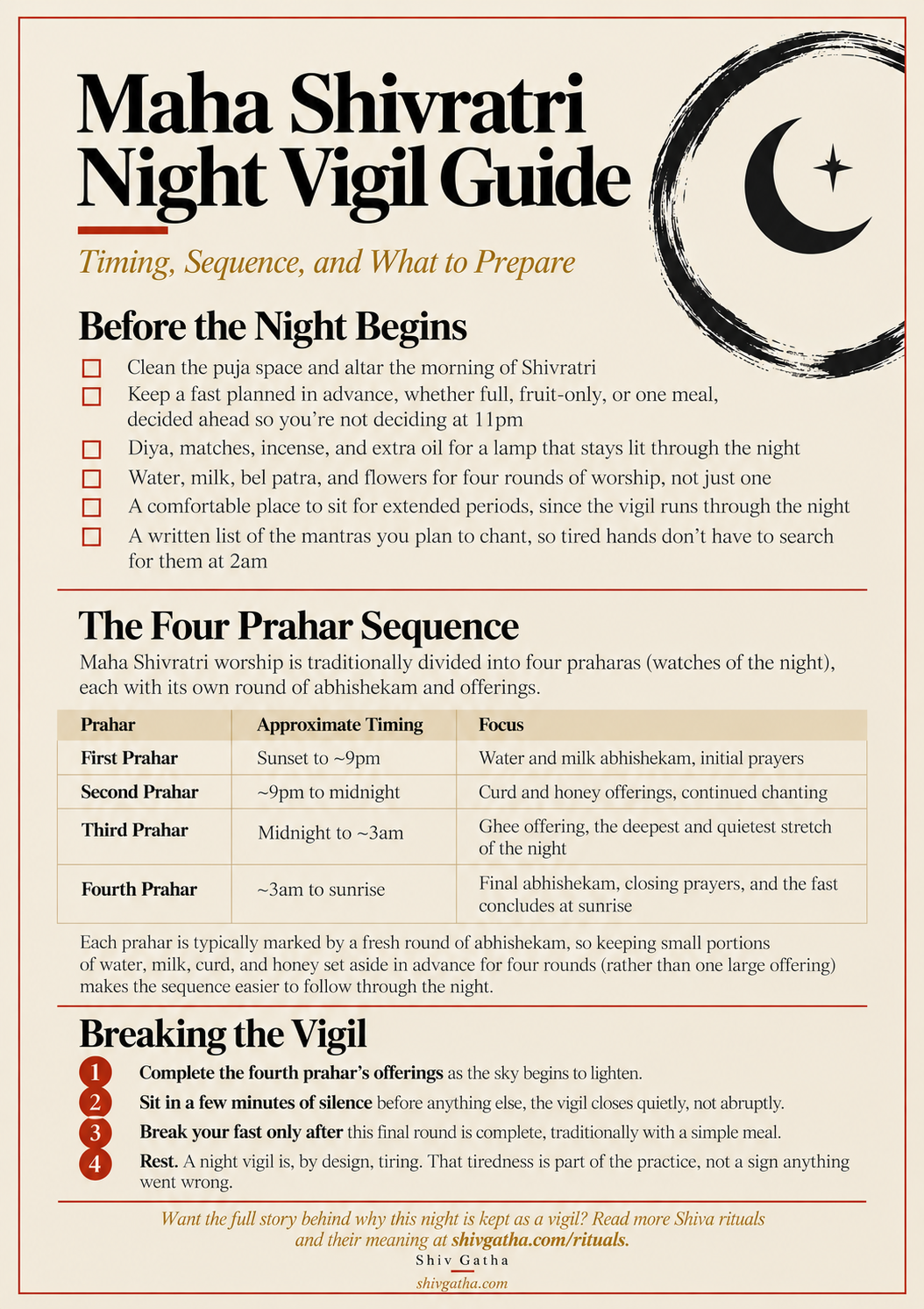 Printable Maha Shivratri night vigil guide with preparation checklist and four-prahar timing sequence
